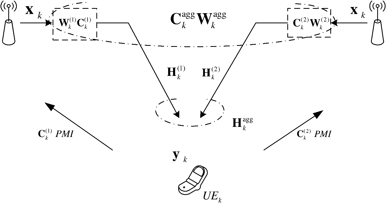 Method and system for realizing cooperative precoding