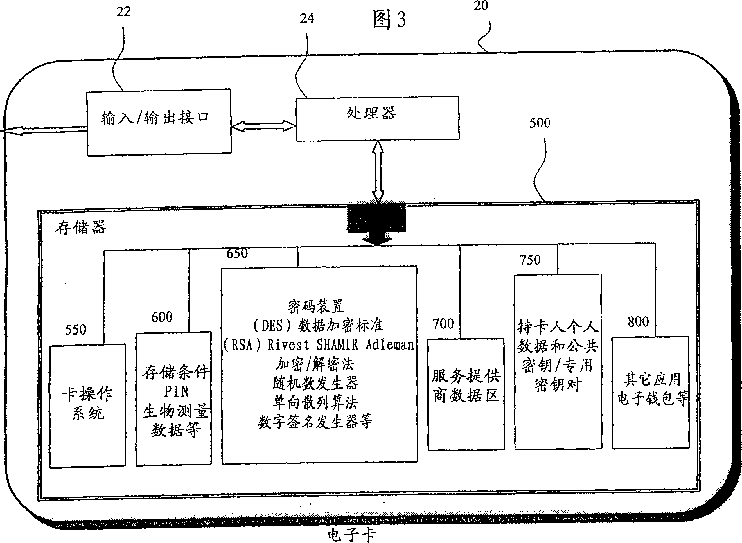 Cryptographic system and method for electronic transactions