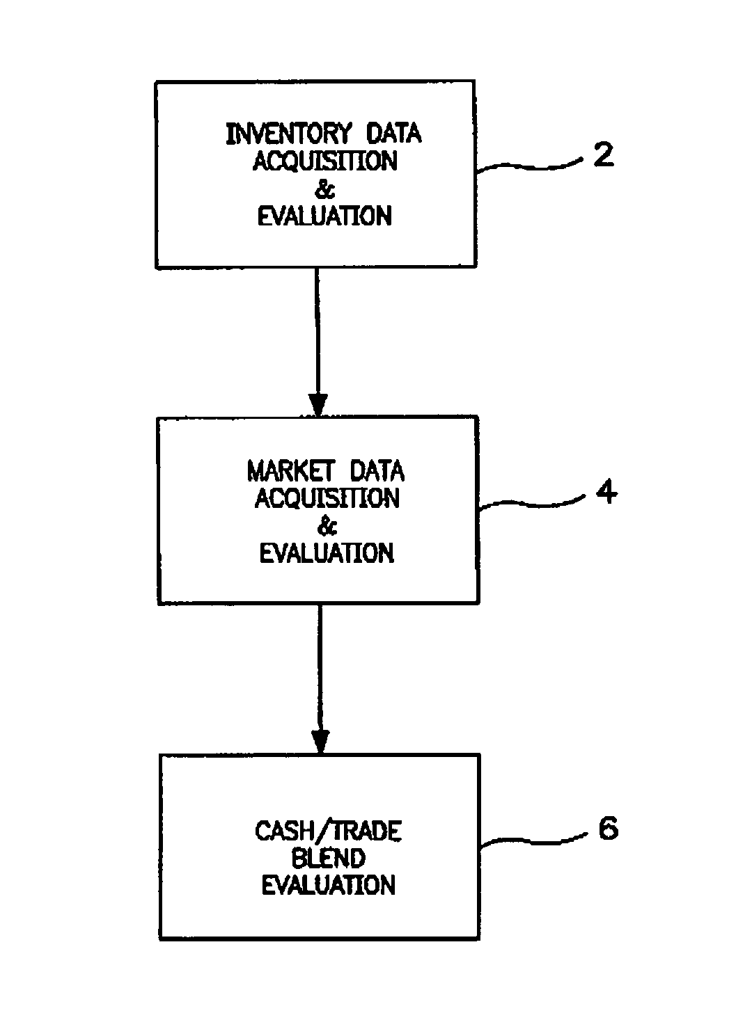 System and method for supporting a security-trade financing service