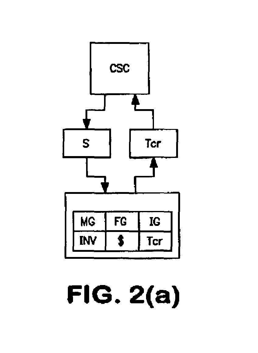 System and method for supporting a security-trade financing service