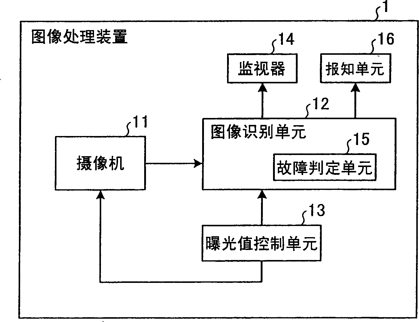 Image processing device, operation supporting device, and operation supporting system