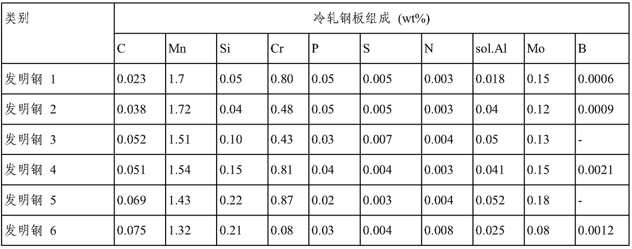 Hot-dip galvanized steel sheet with superior bake hardenability and aging resistance, and manufacturing method thereof