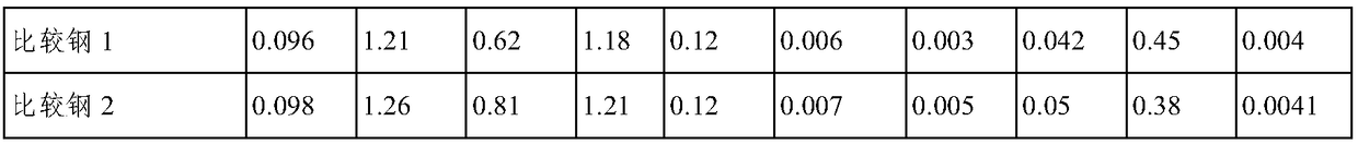 Hot-dip galvanized steel sheet with superior bake hardenability and aging resistance, and manufacturing method thereof