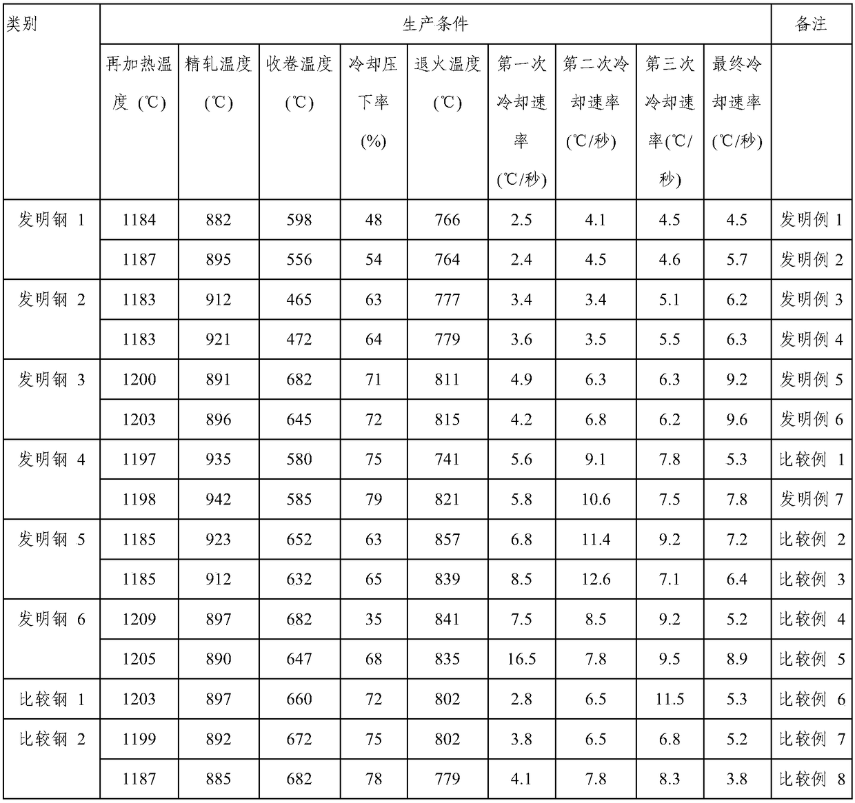 Hot-dip galvanized steel sheet with superior bake hardenability and aging resistance, and manufacturing method thereof