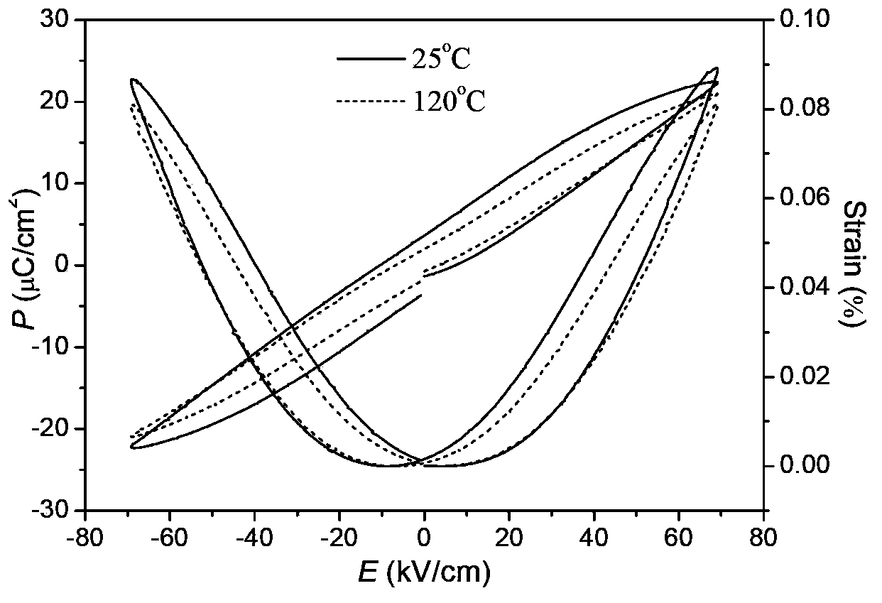 Lead-free electrostrictive ceramic material and preparation method thereof