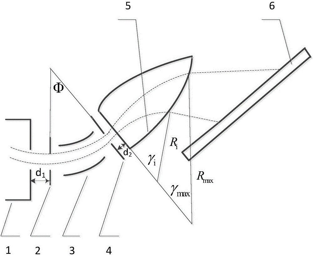 Magnetic deflection mass spectrometer based on cylindrical electric field analyzer