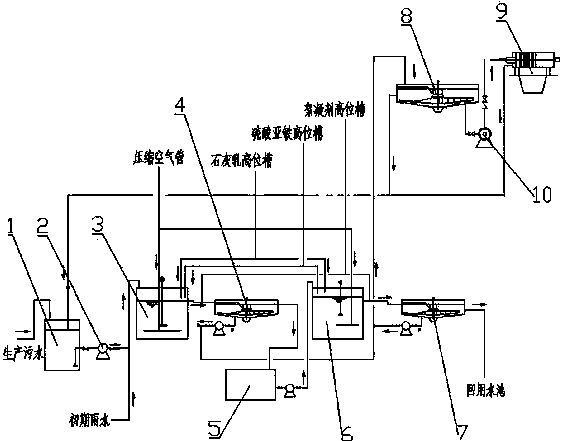 Sewage treatment system