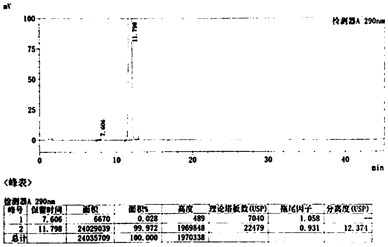 Method for preparing pantoprazole nitrogen oxide