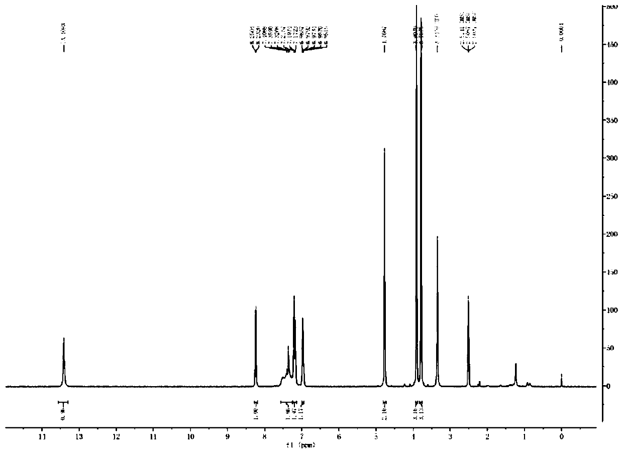 Method for preparing pantoprazole nitrogen oxide