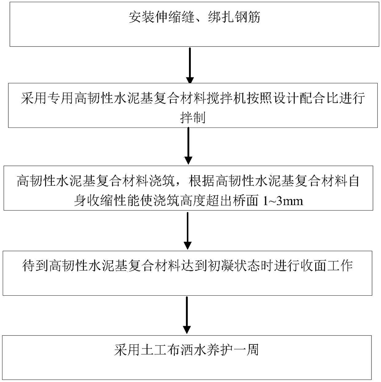 A kind of construction method of bridge expansion joint filling material