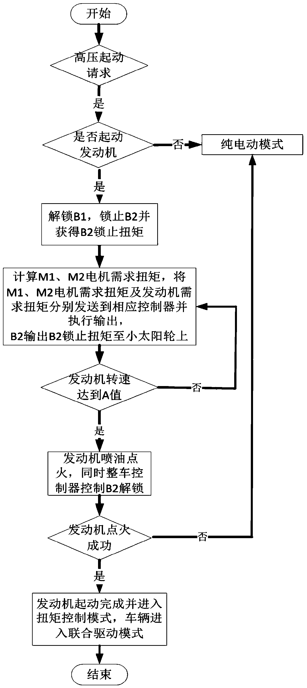 Control method of power-splitting hybrid electric vehicle brake assisted starting engine