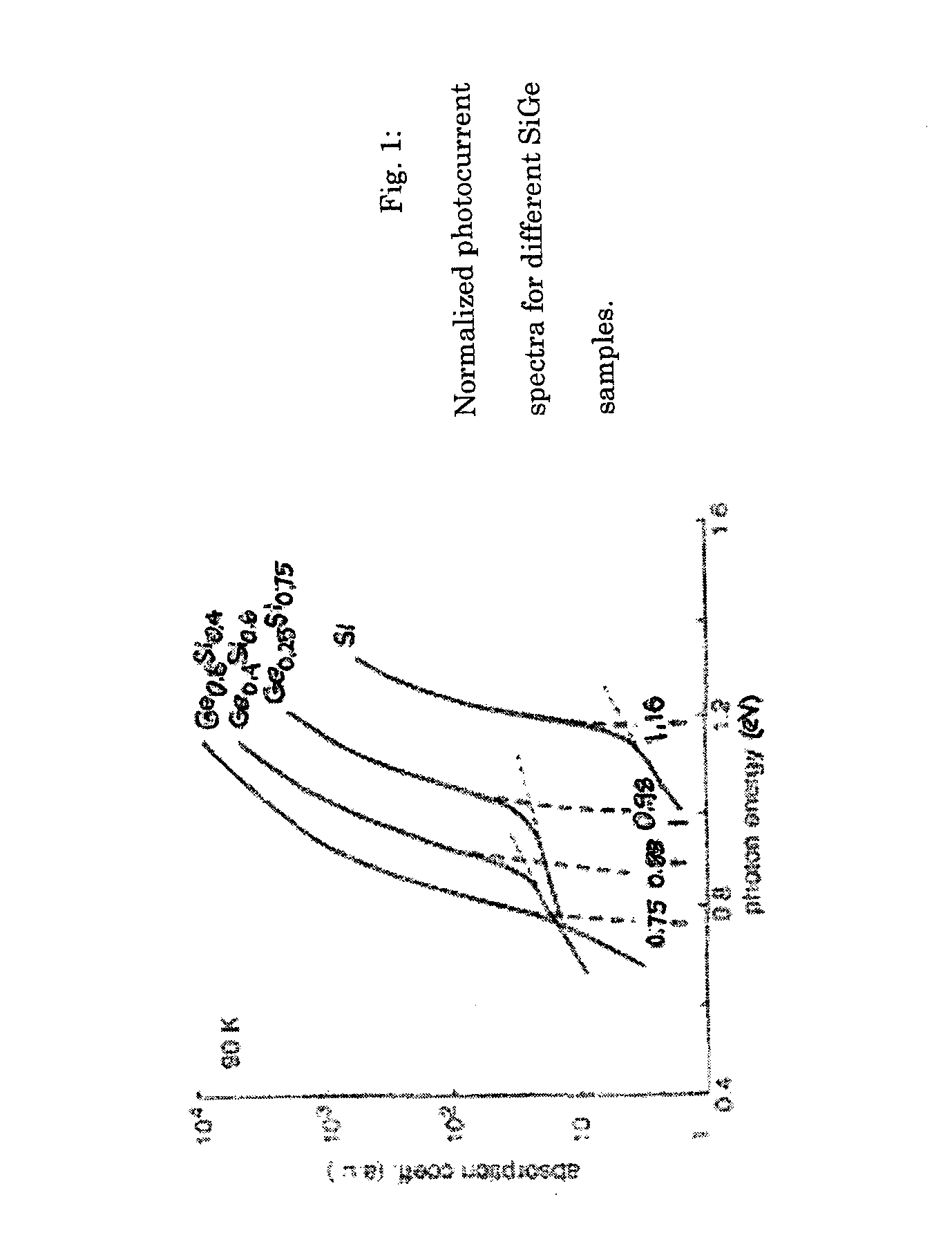 Surface-normal optical path structure for infrared photodetection