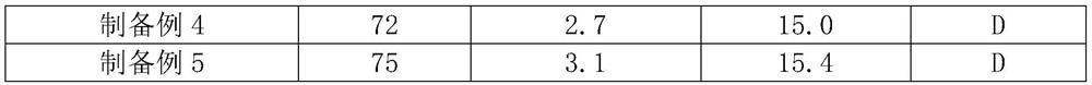 Masking tape glue and preparation method thereof