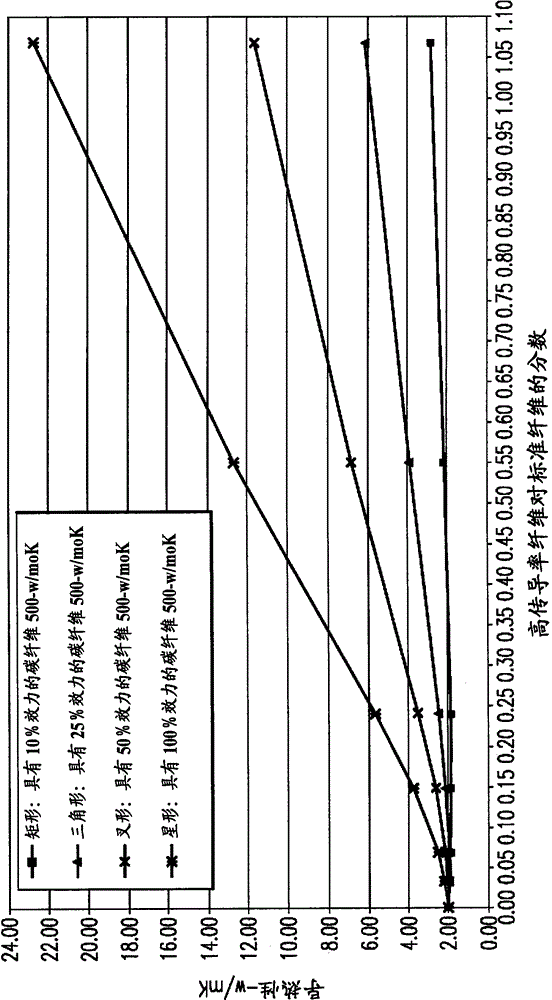 High thermal conductivity electrode substrate