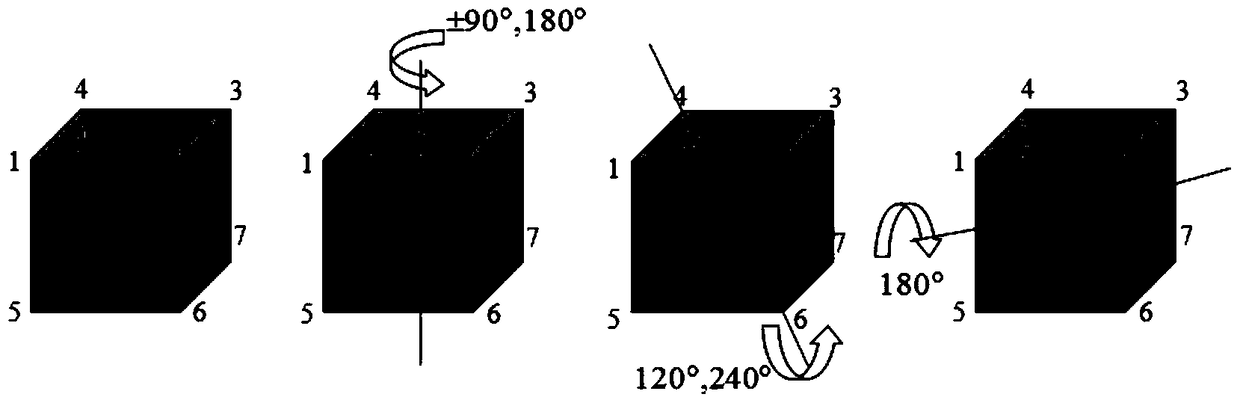 A permutation group-based channel pooling method for multi-antenna cognitive wireless networks