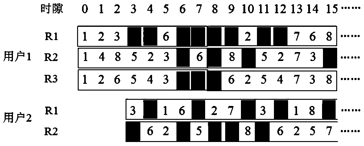 A permutation group-based channel pooling method for multi-antenna cognitive wireless networks