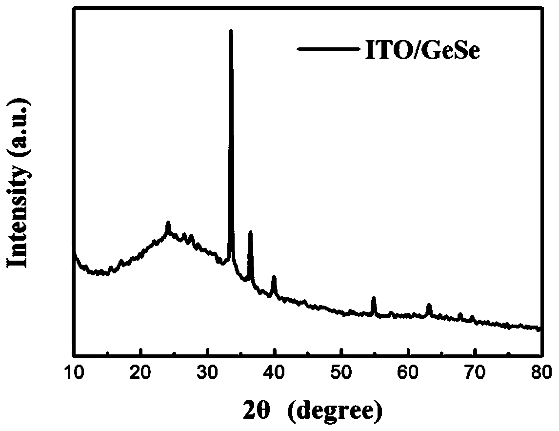 A kind of germanium selenide film and preparation method thereof