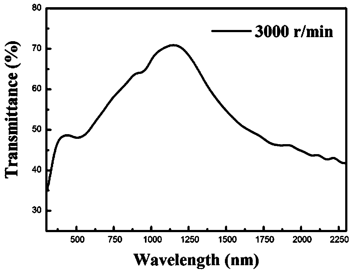 A kind of germanium selenide film and preparation method thereof