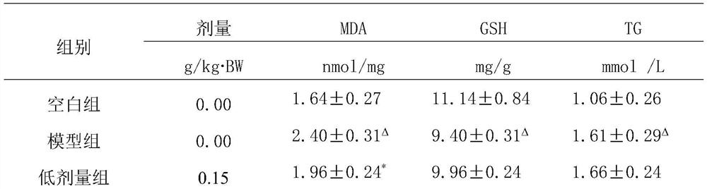 Liver-protecting composition, and preparation method and application thereof