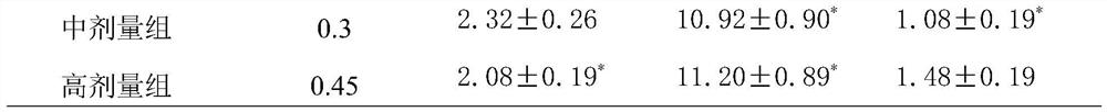 Liver-protecting composition, and preparation method and application thereof