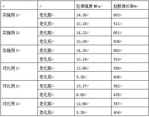 Ageing-resistant sealing material for chemical pump