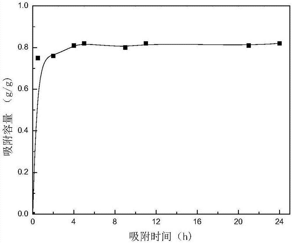 Graphene-oxide aliphatic amine removing agent and application method thereof