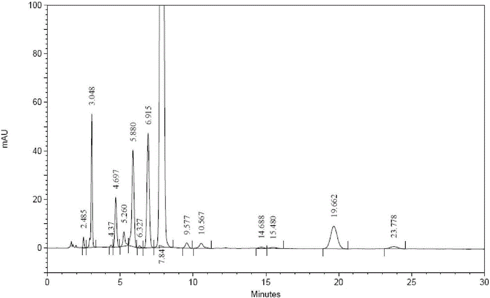 High performance liquid chromatography analyzing method of eplerenone related substances