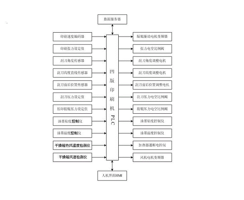 Intaglio press based on color management operation system