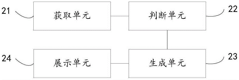 Data management method device