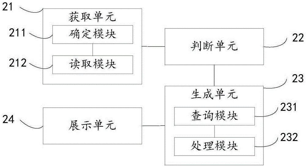 Data management method device