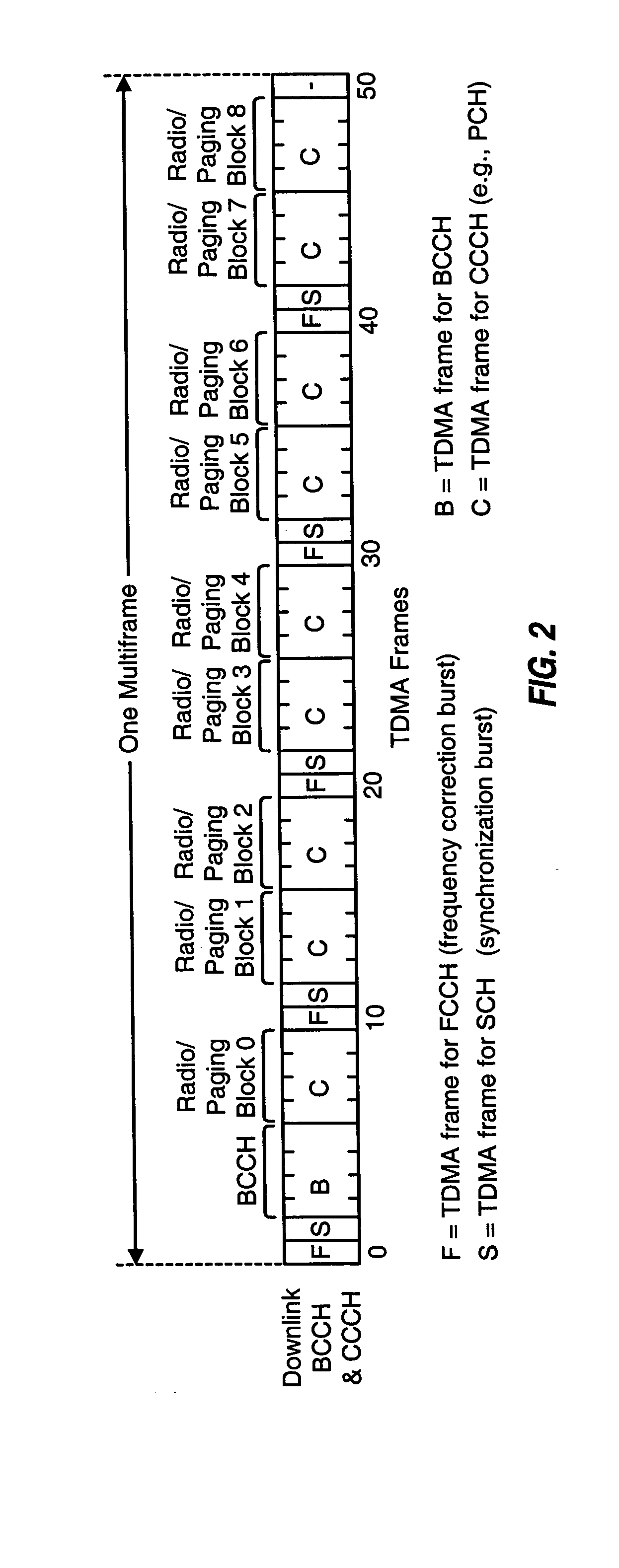 Cell reselection with power scan and parallel decoding