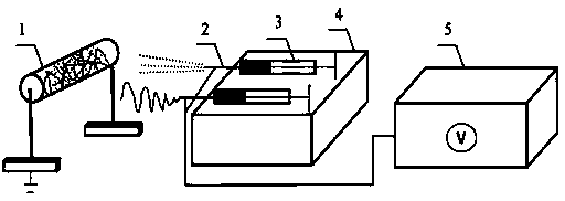 Method for preparing surface medicinal coating of gastric tube