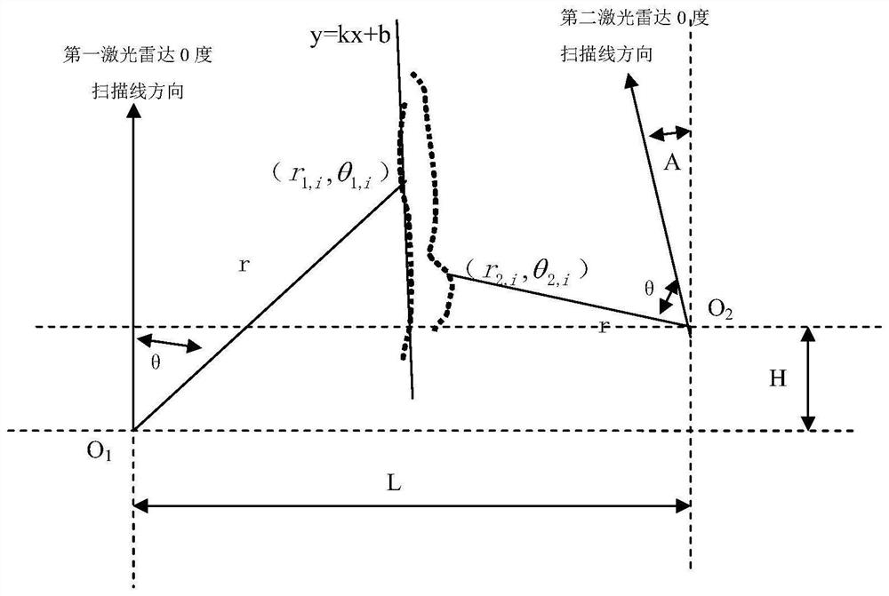 A plant row following method for a harvesting robot