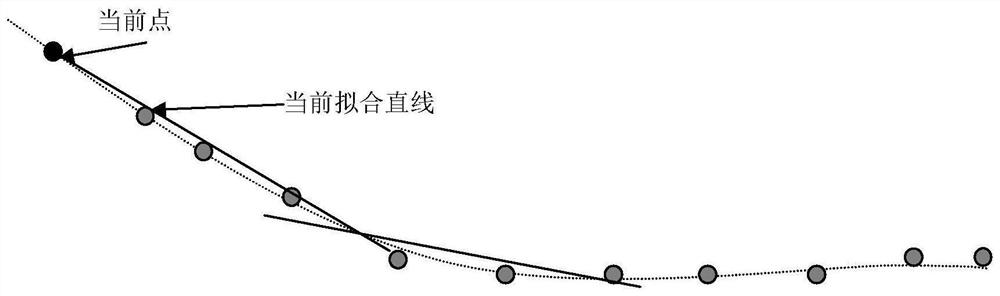 A plant row following method for a harvesting robot