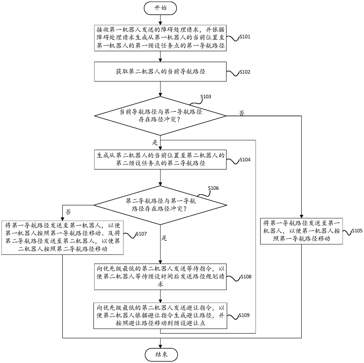 Path scheduling method and device, background server and storage medium