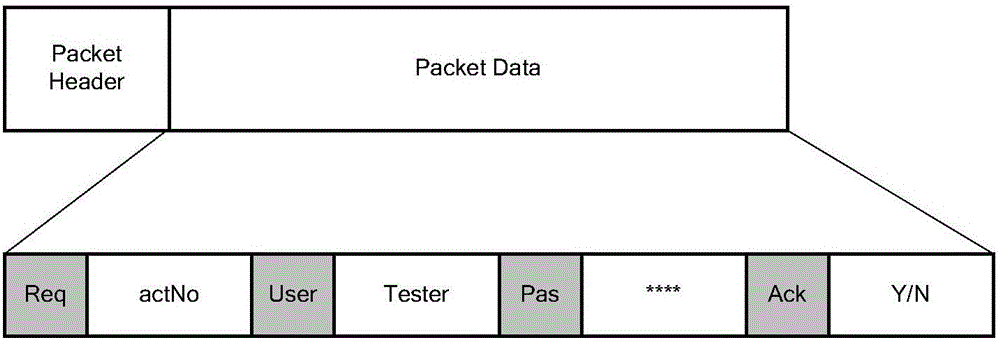 Fast switching method of terminal network device reuse