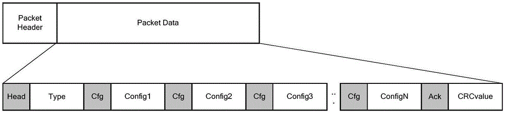 Fast switching method of terminal network device reuse