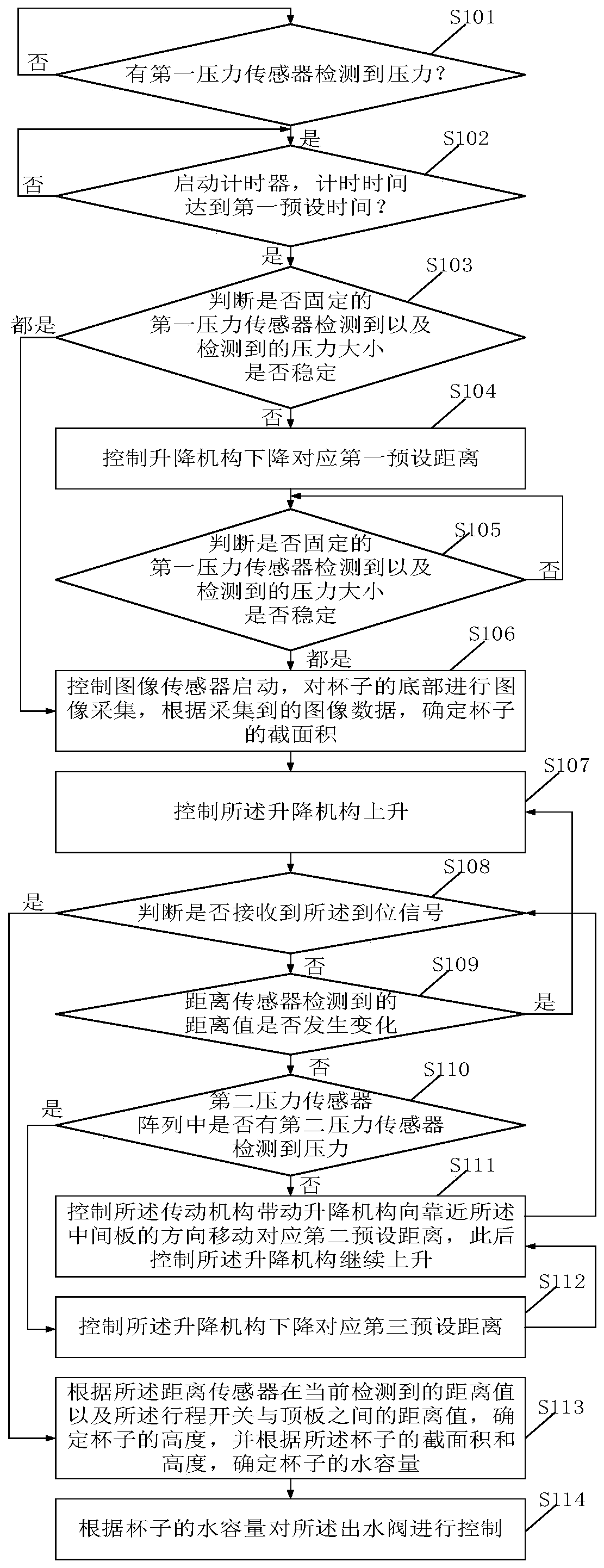 Water dispenser control method for vehicles