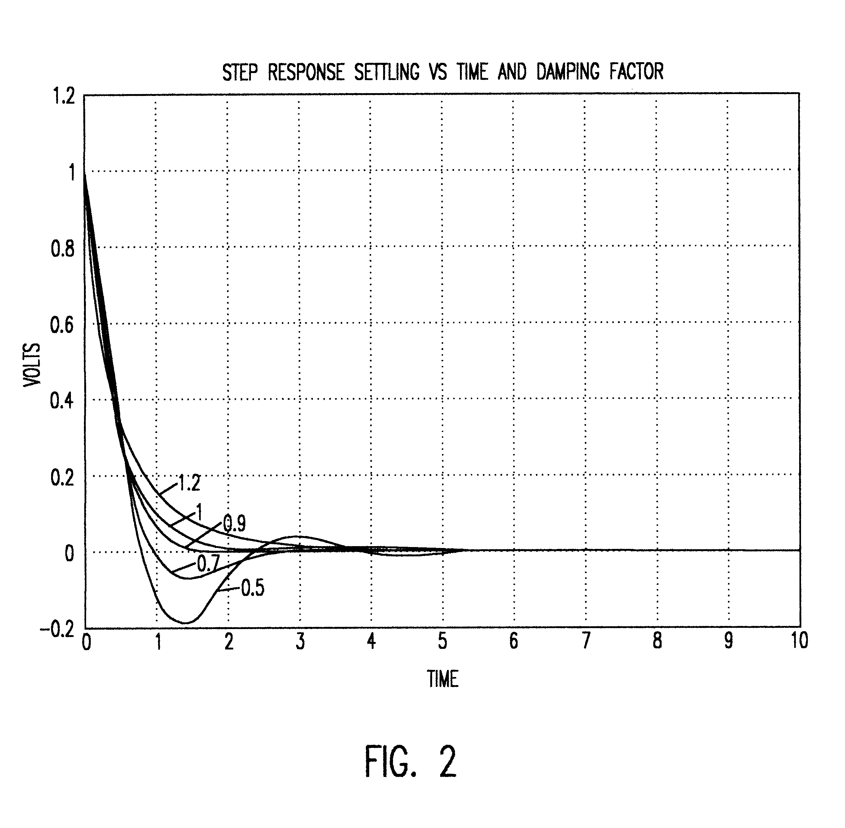 Precision high speed magnetic coil driver circuit