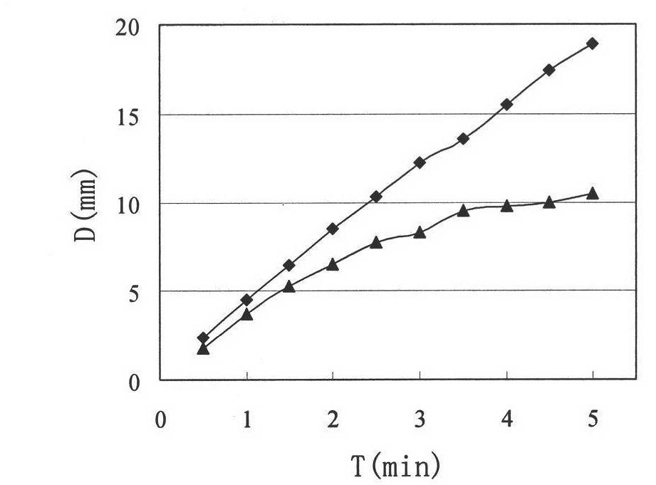 Process for machining electric spark small hole by using compound electrode