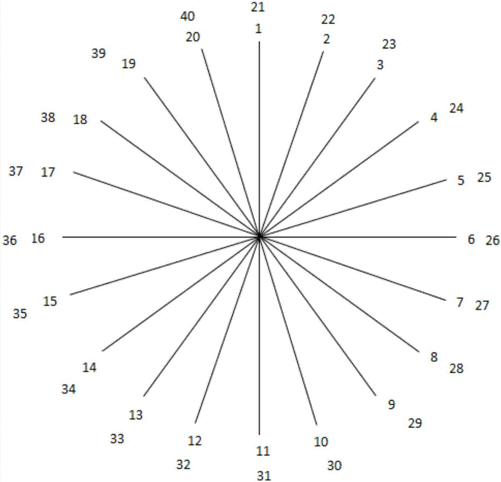 Asynchronous motor winding with five-phase power sources