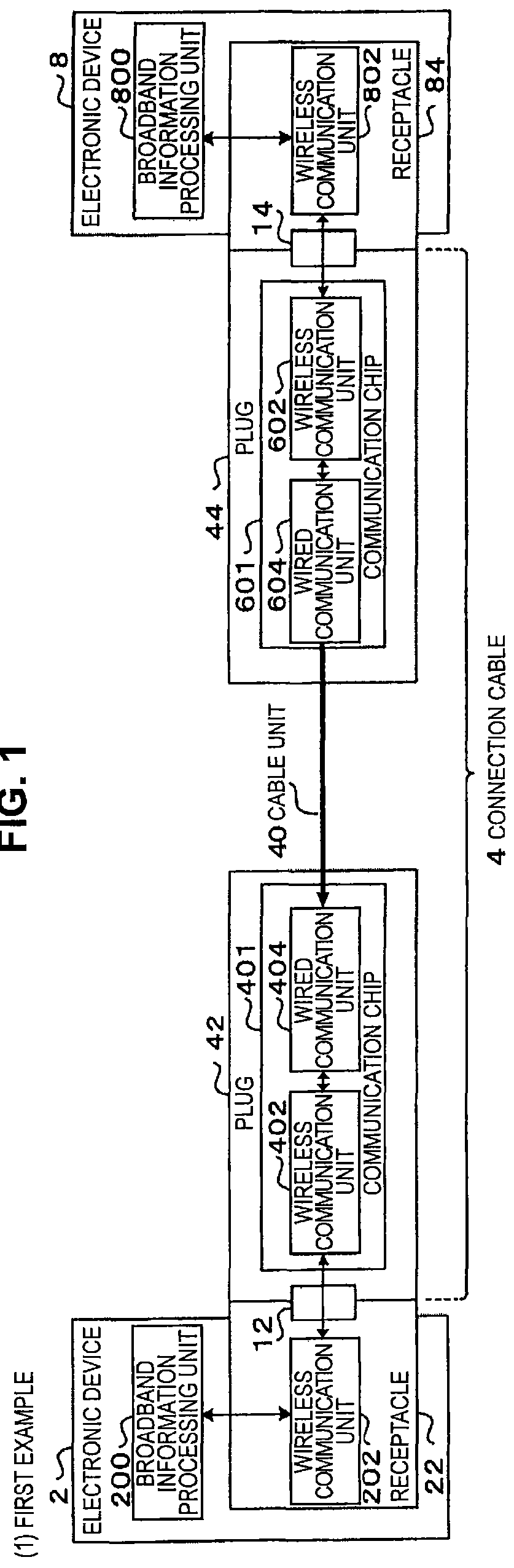 Signal transmission system, connector apparatus, electronic device, and signal transmission method