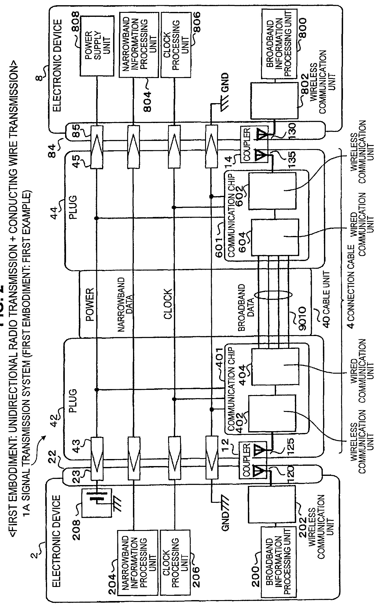 Signal transmission system, connector apparatus, electronic device, and signal transmission method