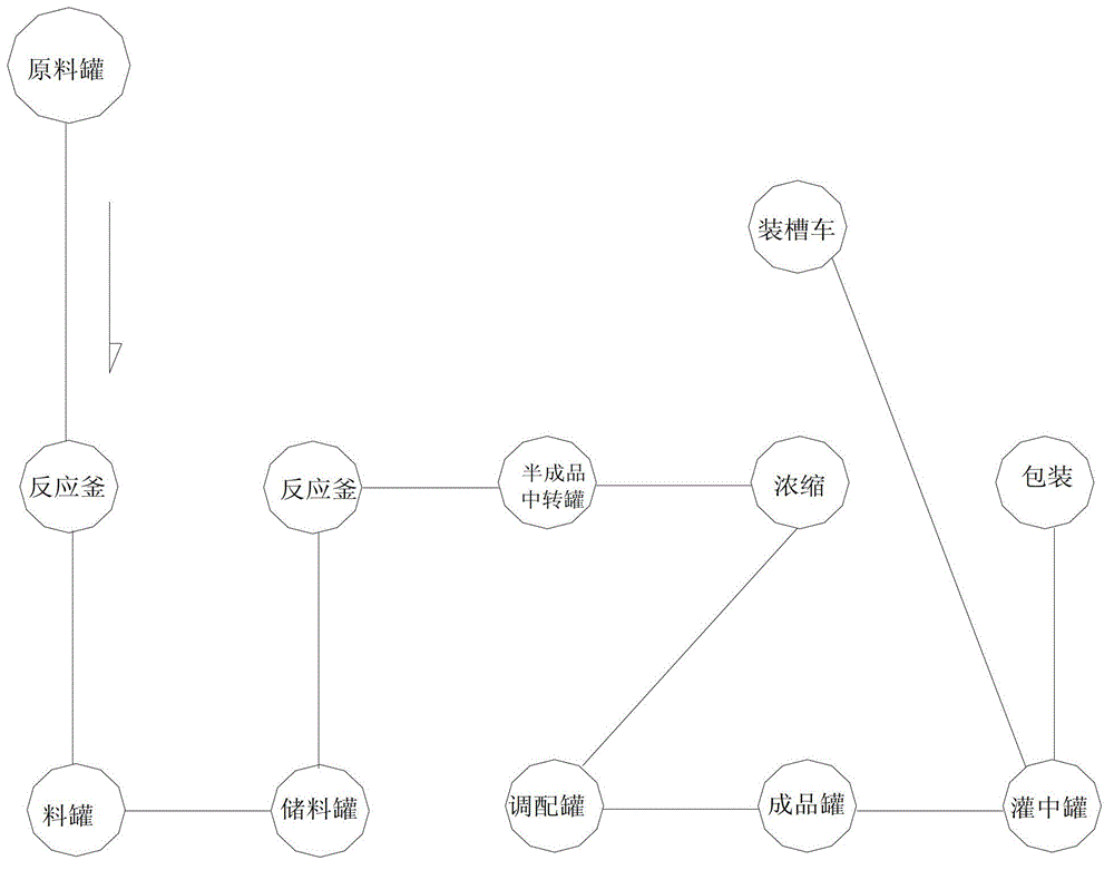 Production method of caramel