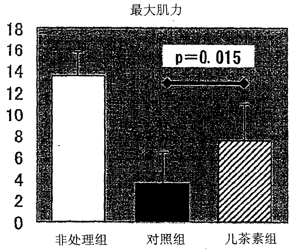 aging inhibitor