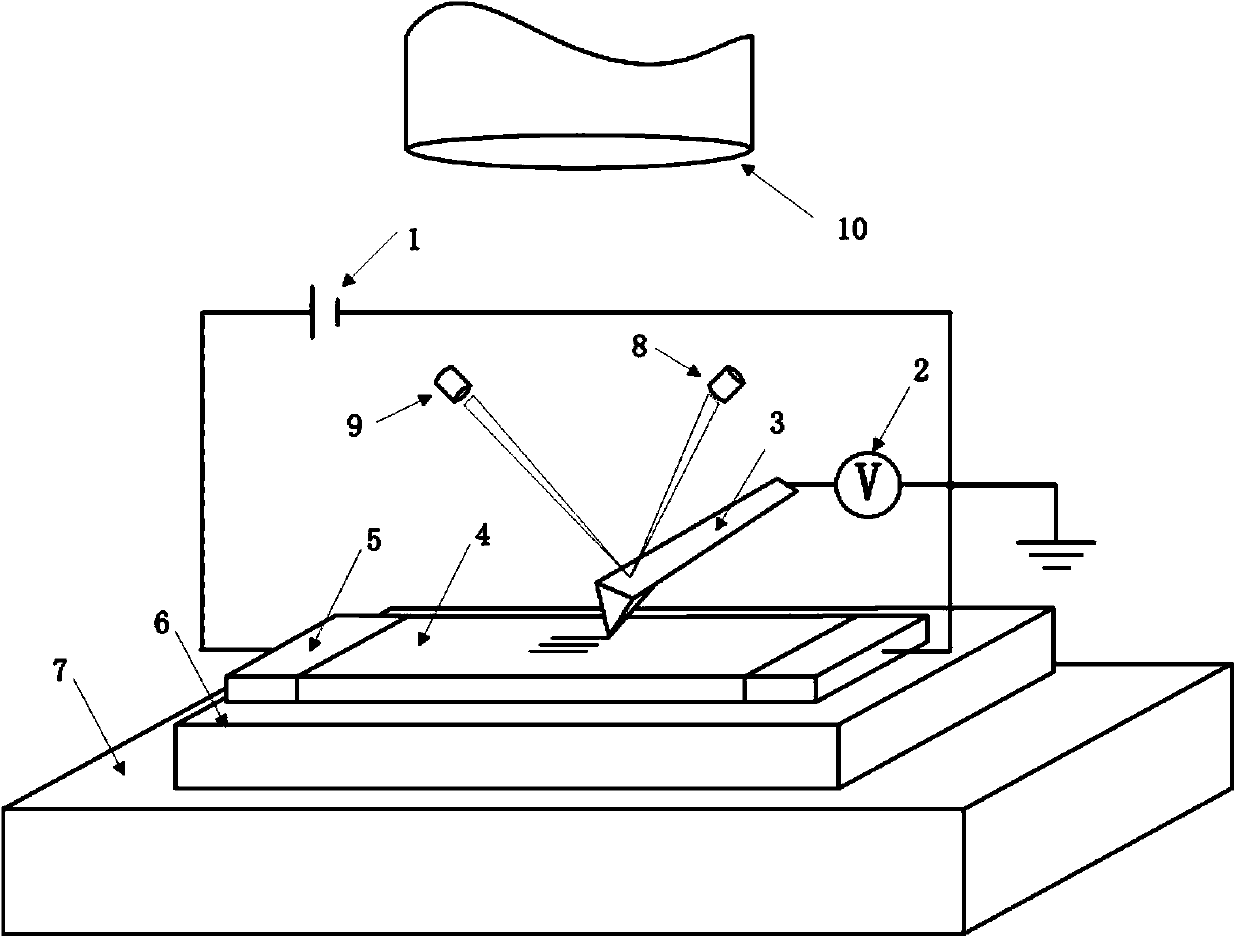 Device and method for measuring resistance distribution of nano film materials through atomic force microscope