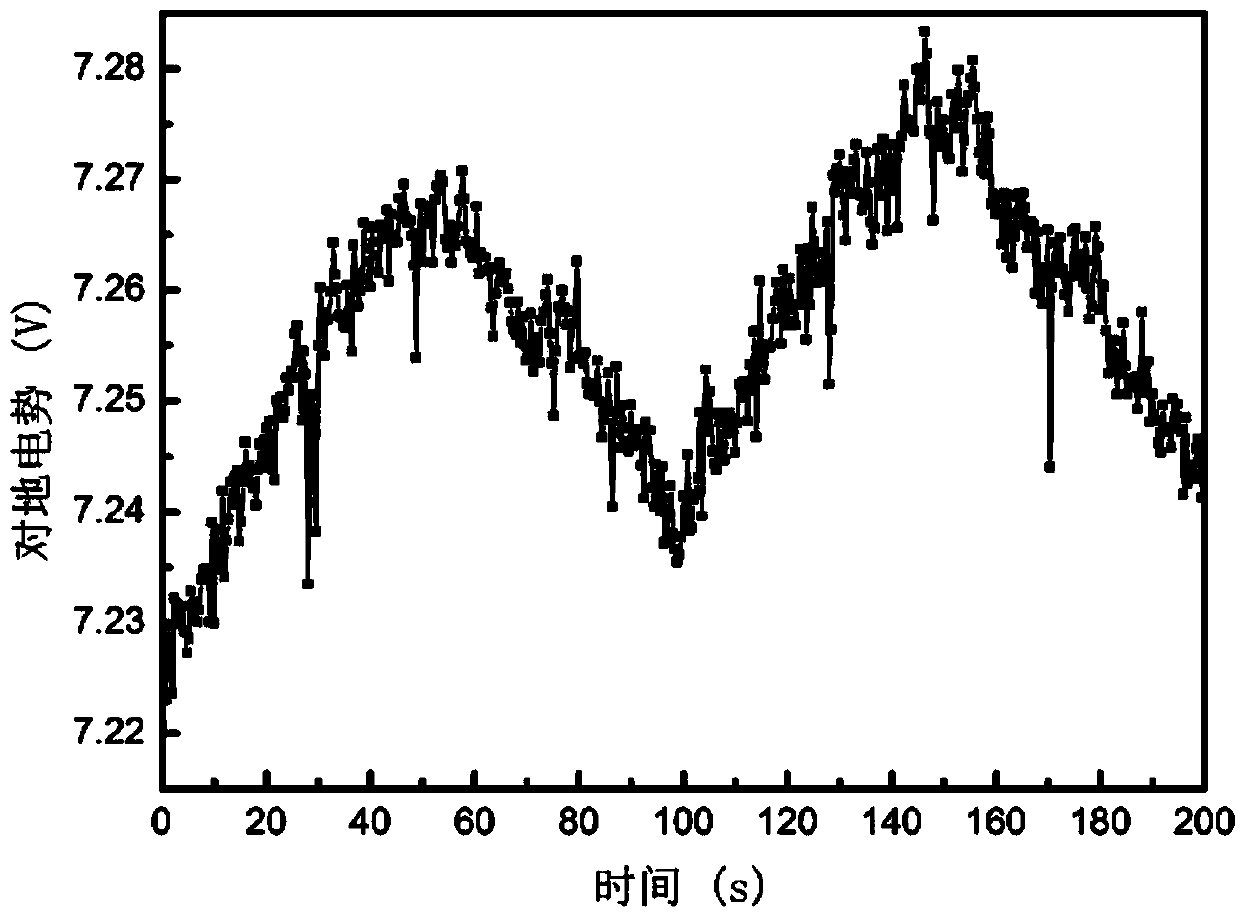 Device and method for measuring resistance distribution of nano film materials through atomic force microscope