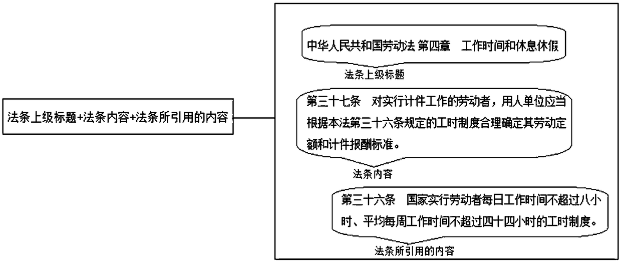 A legal provision searching method and system