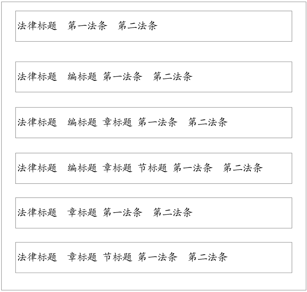 A legal provision searching method and system