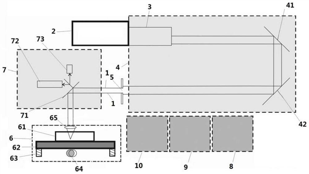 Laser ablation method and device